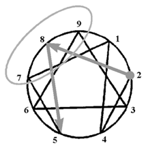 How 8 Thou Art (Reflections on My Enneagram#)